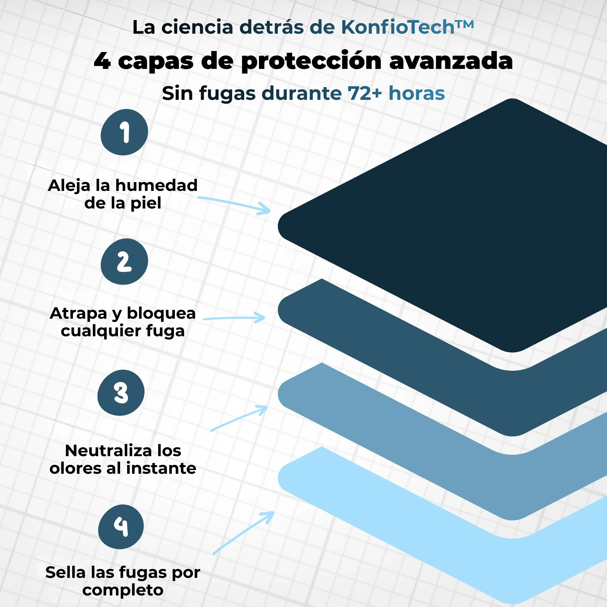 Boxers Ultraabsorbentes de José – KonfioTech™ Edition